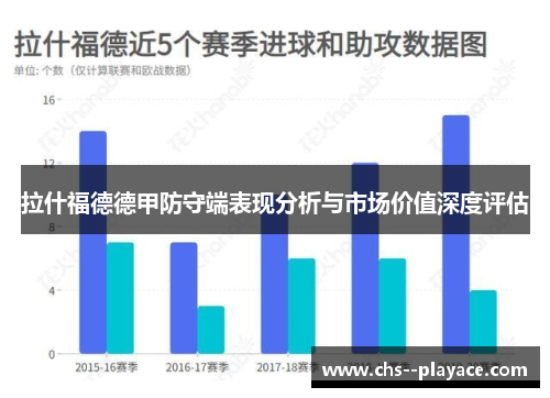 拉什福德德甲防守端表现分析与市场价值深度评估